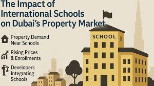 International Schools