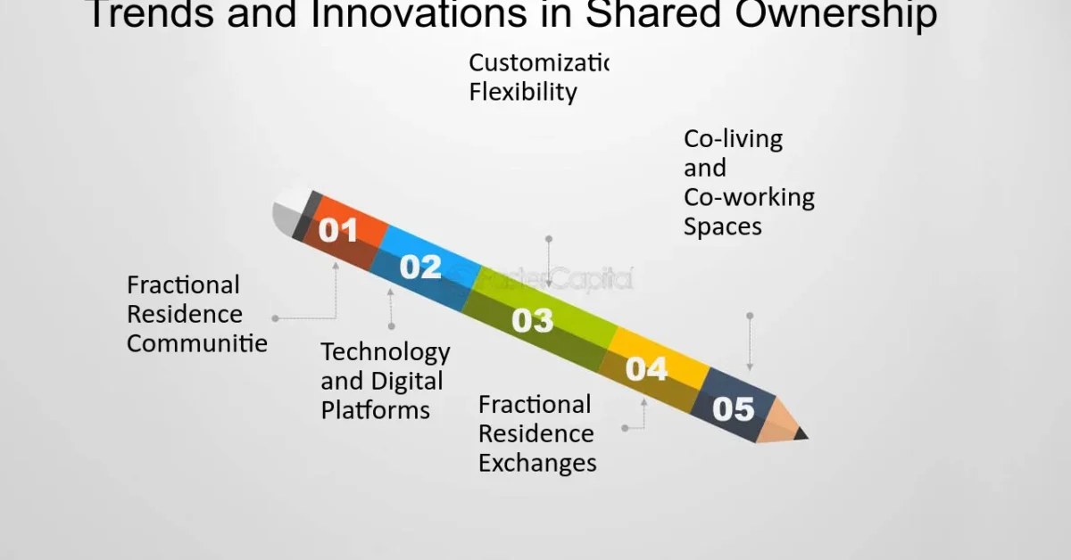 Co-Living and Shared Ownership Trends